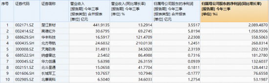 国防军工逆市崛起，主力资金高歌猛进！“512810”跻身ETF涨幅榜前五！均线多头排列，升势重启？