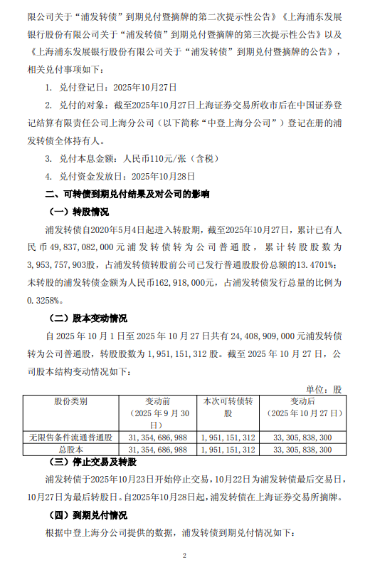 浦发银行：浦发转债转股比例约为99.67%