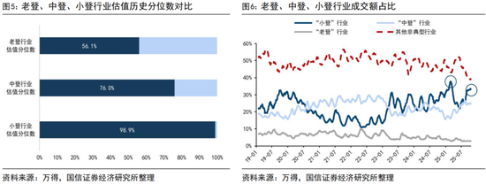 国信证券荀玉根：“买好的”和“买得好”，议“小登股”和“老登股”
