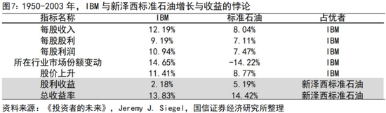 国信证券荀玉根：“买好的”和“买得好”，议“小登股”和“老登股”