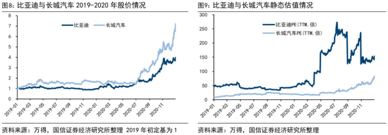 国信证券荀玉根：“买好的”和“买得好”，议“小登股”和“老登股”