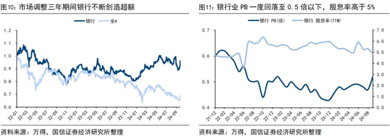 国信证券荀玉根：“买好的”和“买得好”，议“小登股”和“老登股”