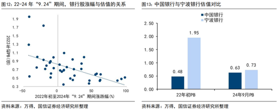 国信证券荀玉根：“买好的”和“买得好”，议“小登股”和“老登股”