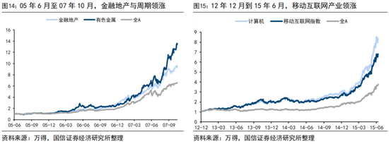 国信证券荀玉根：“买好的”和“买得好”，议“小登股”和“老登股”