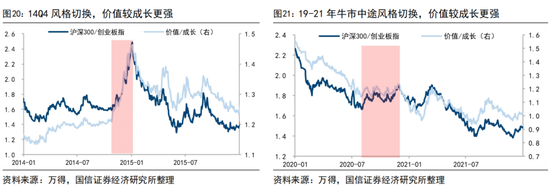 国信证券荀玉根：“买好的”和“买得好”，议“小登股”和“老登股”