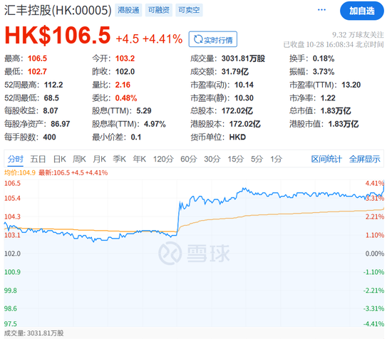 坑惨！史上最大投资欺诈案，让汇丰三季度少赚78亿