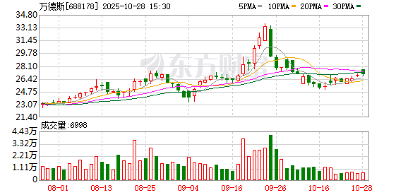 万德斯：选举职工董事