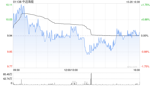 中远海能拟5.98亿元收购上海液化气的全部股权
