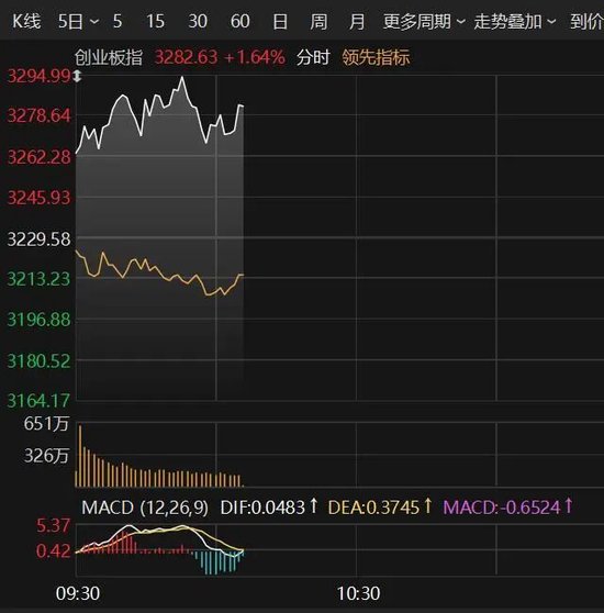 300964,直线20%涨停!A股这一概念,集体异动拉升!