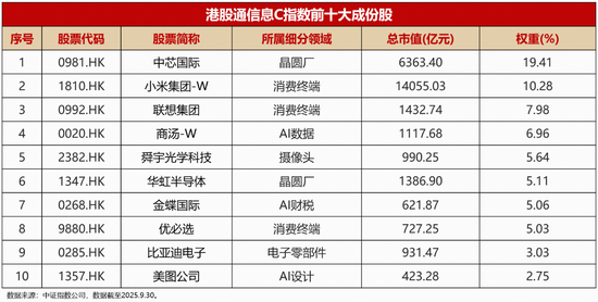 “十五五”规划建议全文划重点！千亿ETF大厂力推首只港股信息科技ETF（159131）首发