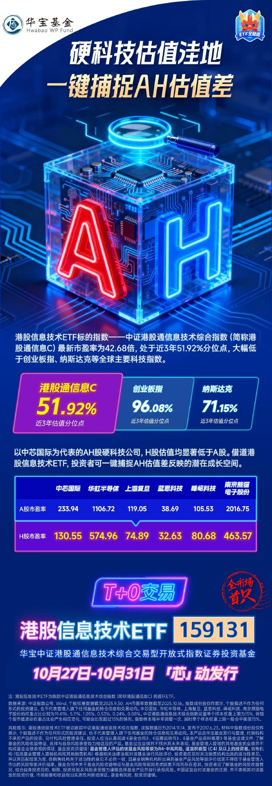 “十五五”规划建议全文划重点！千亿ETF大厂力推首只港股信息科技ETF（159131）首发