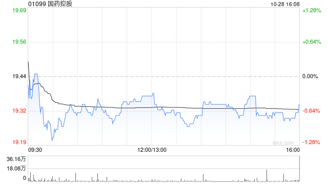 中金：维持国药控股跑赢行业评级 目标价24.7港元