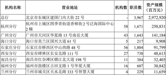 华夏银行中层调整 涉及总行两部门总经理和一级分行