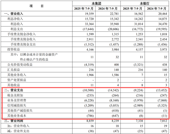 华夏银行中层调整 涉及总行两部门总经理和一级分行