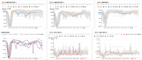 PTA&MEG：聚酯反内卷被关注