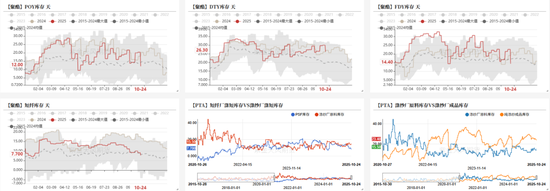 PTA&MEG：聚酯反内卷被关注