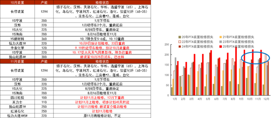 PTA&MEG：聚酯反内卷被关注