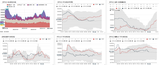 PTA&MEG：聚酯反内卷被关注