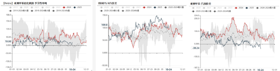 PTA&MEG：聚酯反内卷被关注