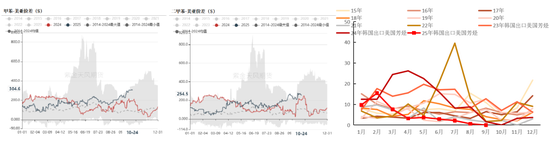 PTA&MEG：聚酯反内卷被关注