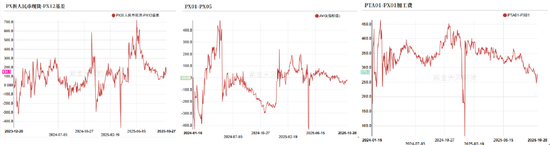 PTA&MEG：聚酯反内卷被关注