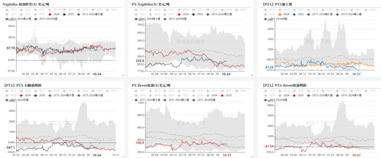 PTA&MEG：聚酯反内卷被关注