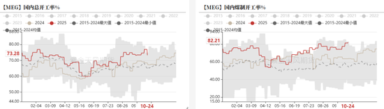 PTA&MEG：聚酯反内卷被关注