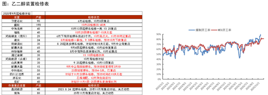PTA&MEG：聚酯反内卷被关注