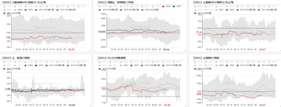 PTA&MEG：聚酯反内卷被关注