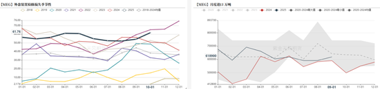 PTA&MEG：聚酯反内卷被关注