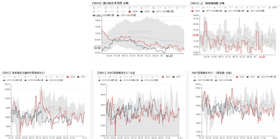 PTA&MEG：聚酯反内卷被关注