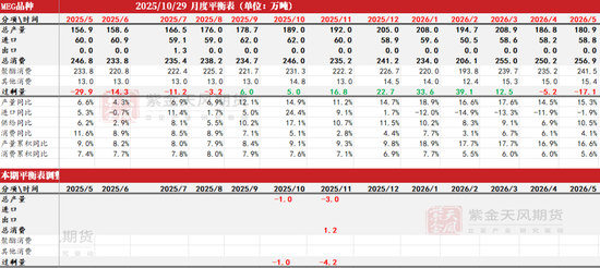 PTA&MEG：聚酯反内卷被关注
