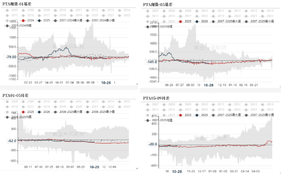 PTA&MEG：聚酯反内卷被关注
