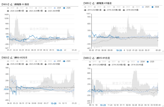 PTA&MEG：聚酯反内卷被关注