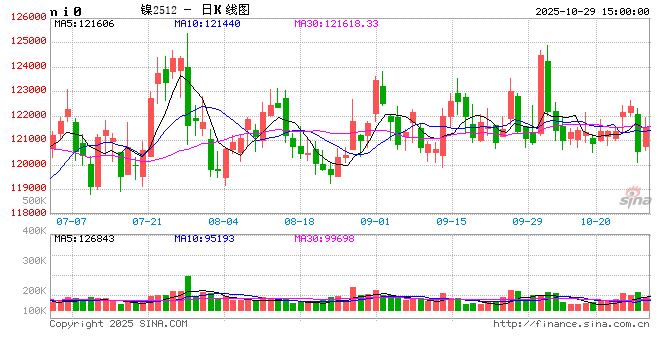 镍&不锈钢：原地踏步