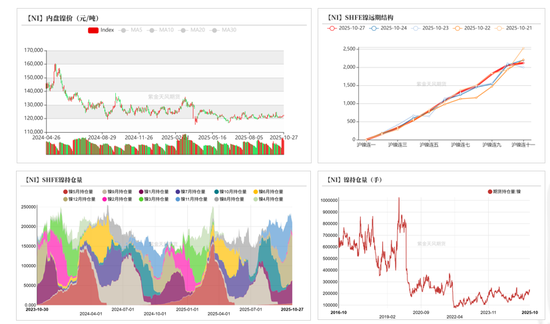 镍&不锈钢：原地踏步