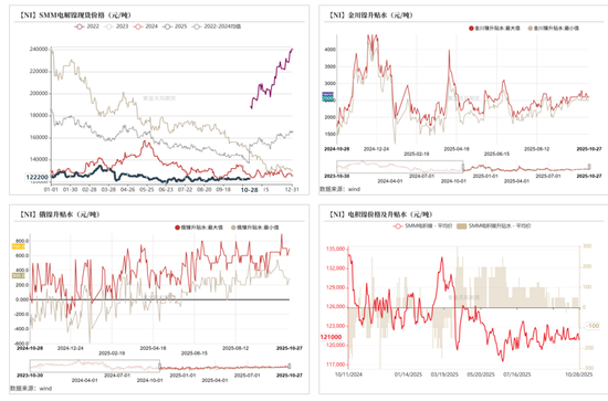 镍&不锈钢：原地踏步