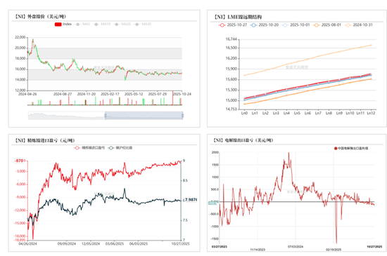 镍&不锈钢：原地踏步