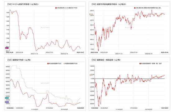 镍&不锈钢：原地踏步