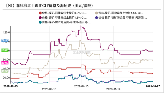 镍&不锈钢：原地踏步