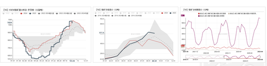 镍&不锈钢：原地踏步