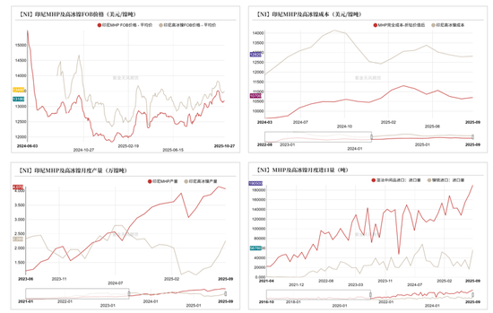 镍&不锈钢：原地踏步