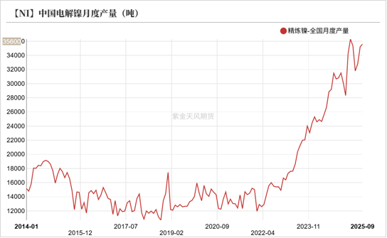 镍&不锈钢：原地踏步