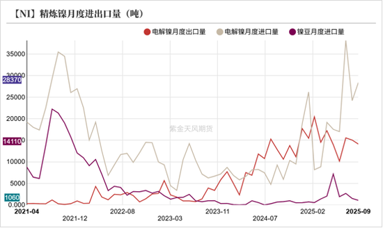 镍&不锈钢：原地踏步