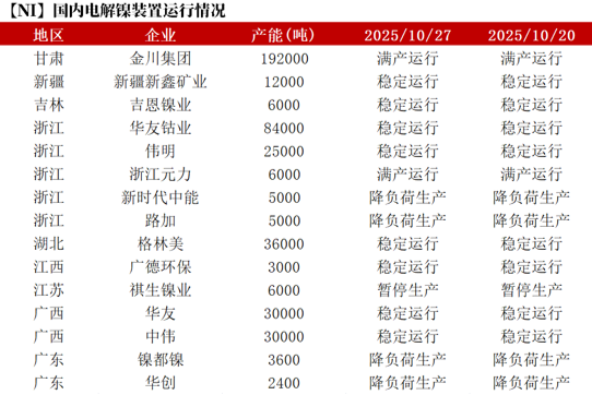 镍&不锈钢：原地踏步