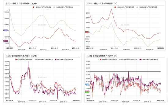 镍&不锈钢：原地踏步