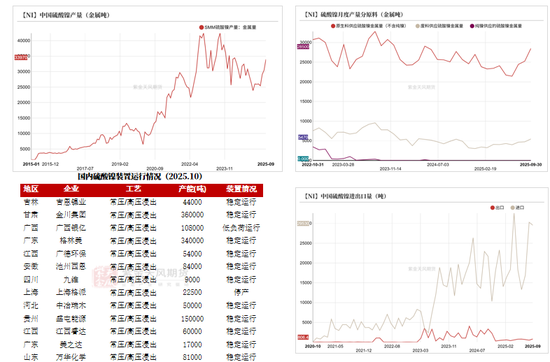 镍&不锈钢：原地踏步