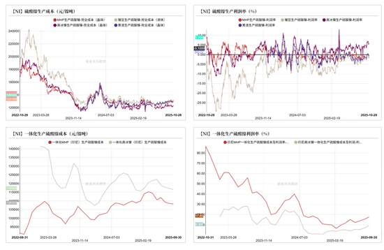 镍&不锈钢：原地踏步