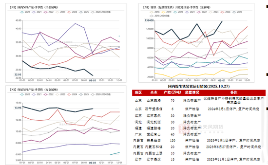 镍&不锈钢：原地踏步