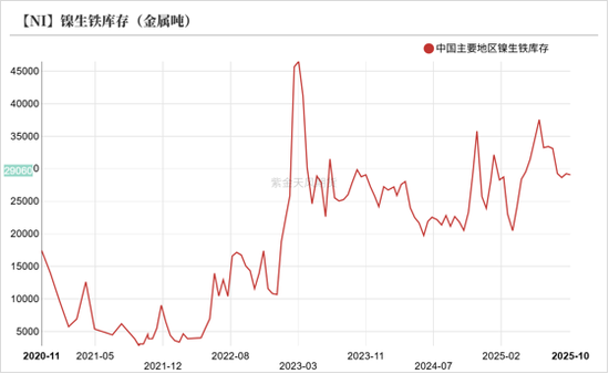 镍&不锈钢：原地踏步